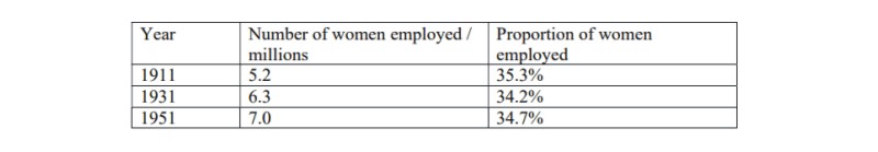 female employment